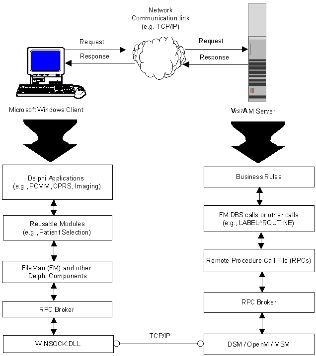 System Overview Diagram