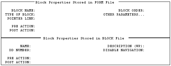 Example of  the Form for Editing Block Properties.