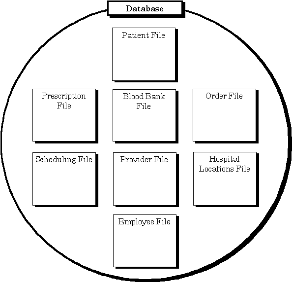 Example of Database Files.