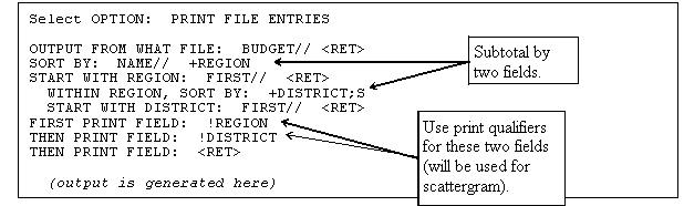 Example of Dialogue Using Print Qulifiers in a Scattergram.