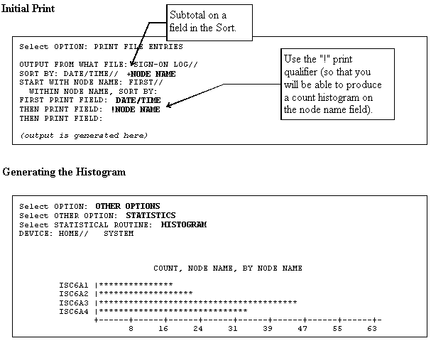 Example of the Dialogue Using Print Qualifiers for a Histogram.