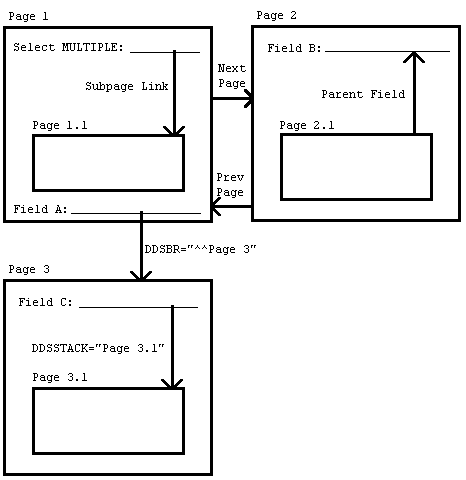 Example of Linking Various Forms (Page Links).