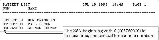 Example Showing Canonic Vs. Non-Canonic Numbers.